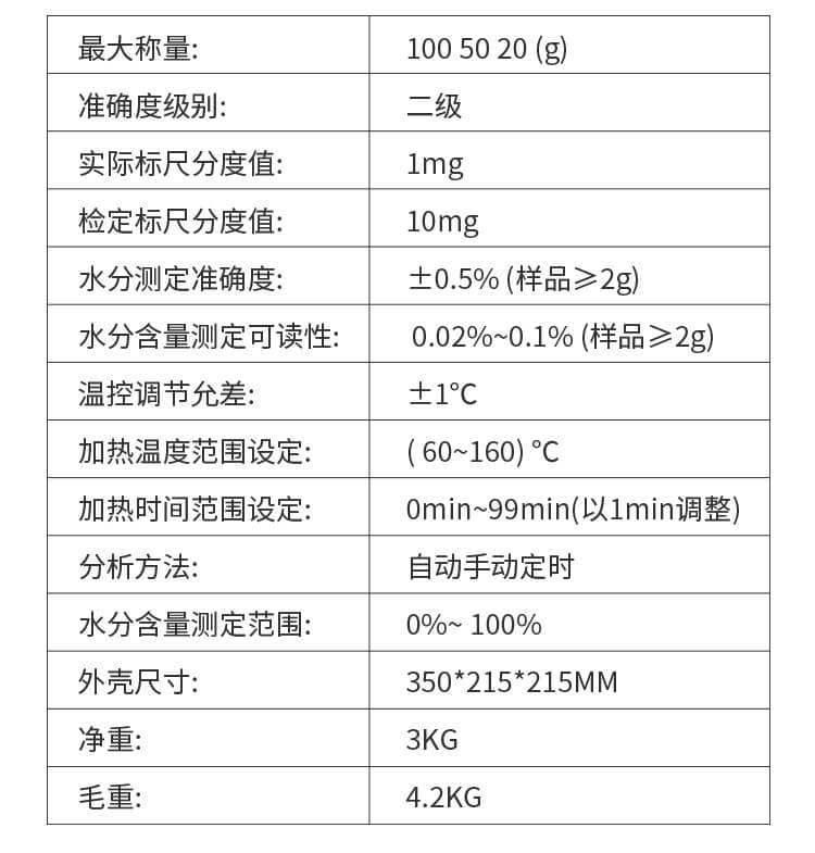 全自動(dòng)快速水分測(cè)定儀