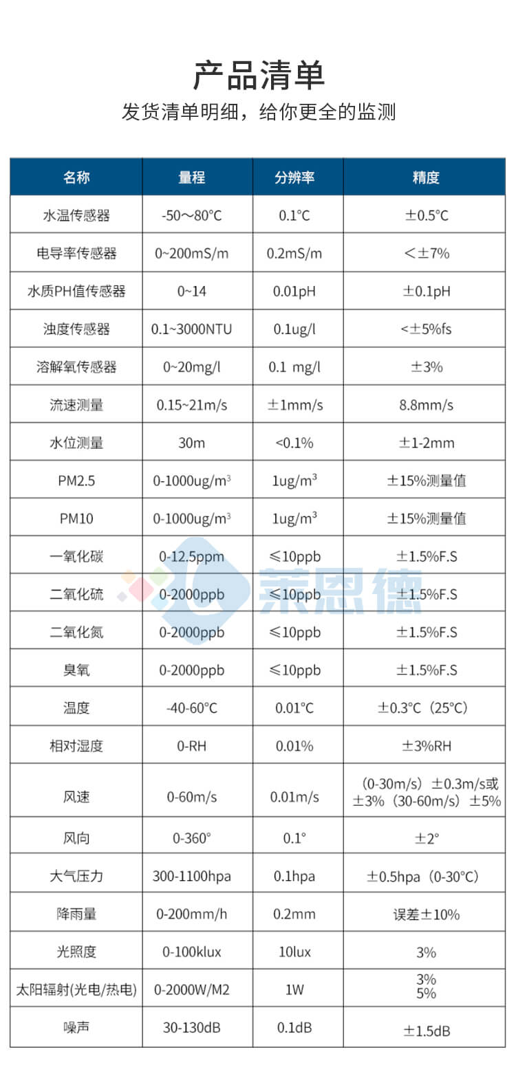 雷達(dá)流速流量儀