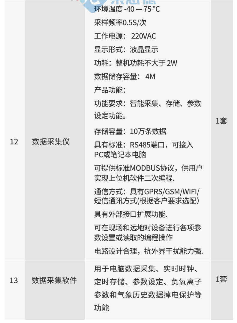 景區(qū)負氧離子監(jiān)測站