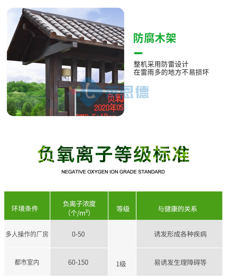 景區(qū)負氧離子監(jiān)測站