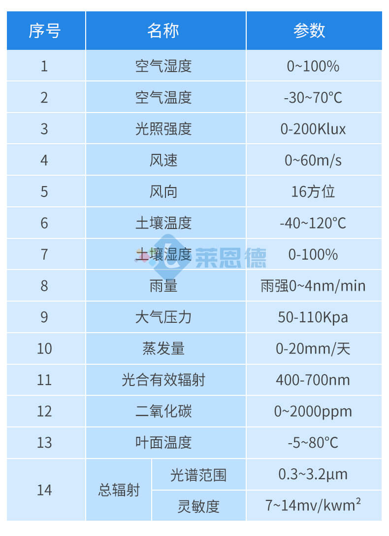 自動(dòng)氣象站