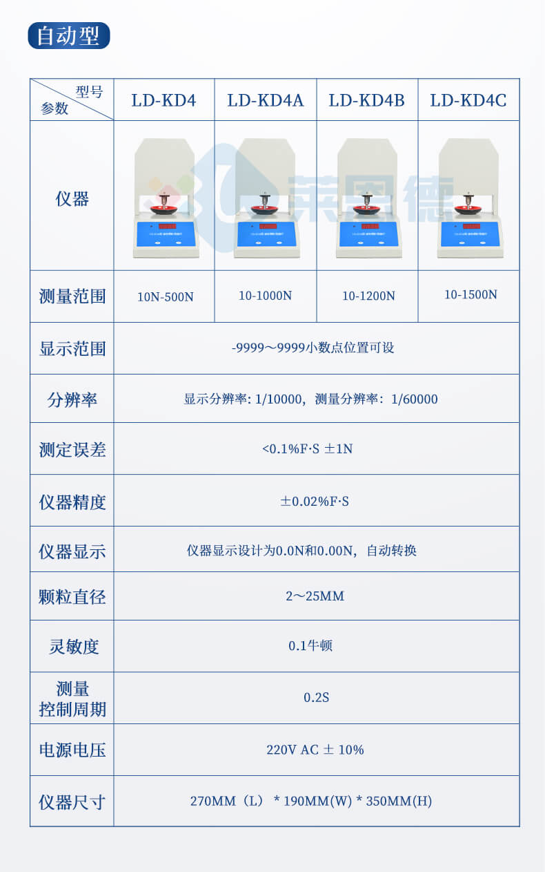 全自動(dòng)顆粒強(qiáng)度測(cè)量?jī)x