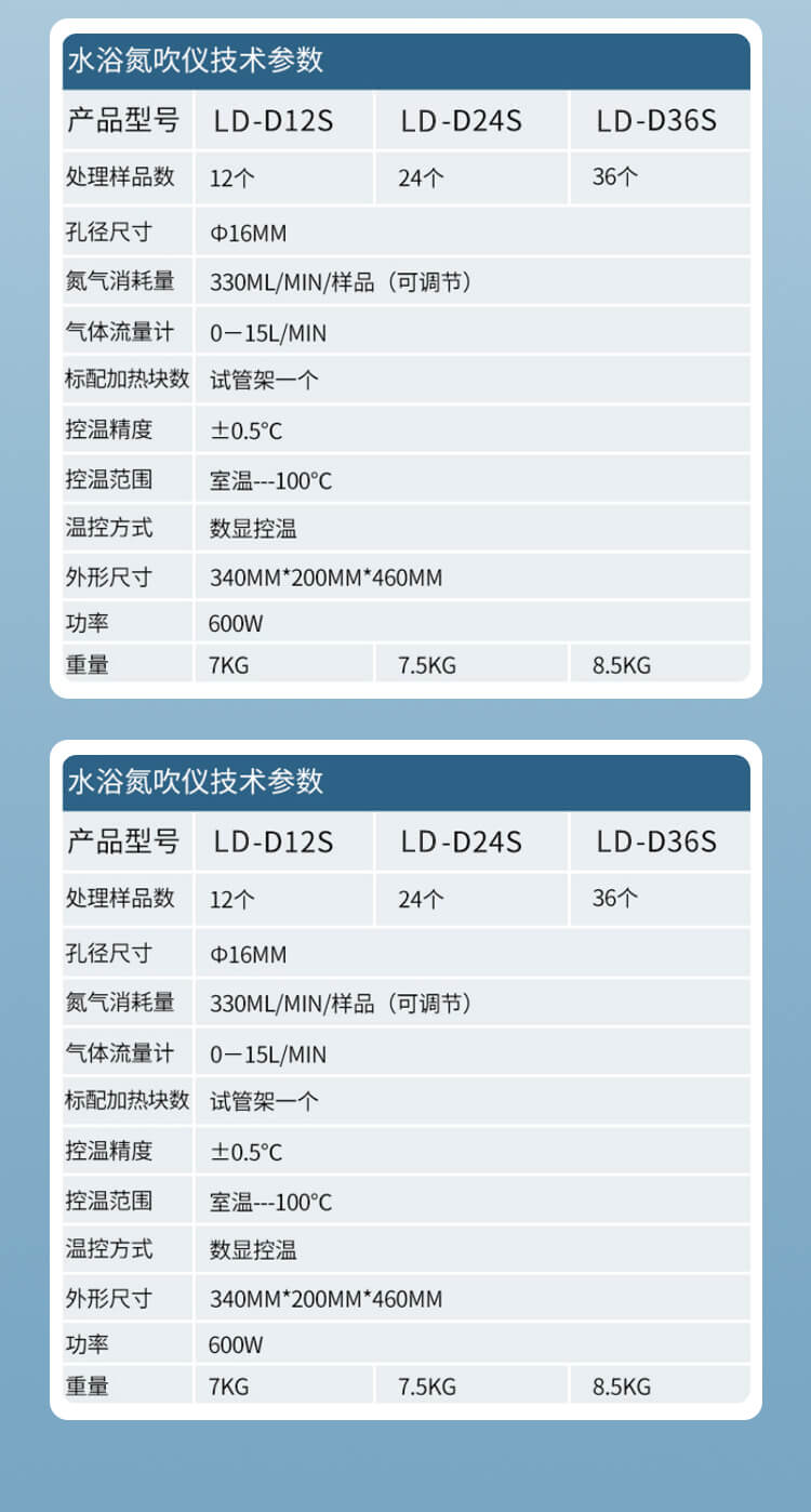干式氮吹儀