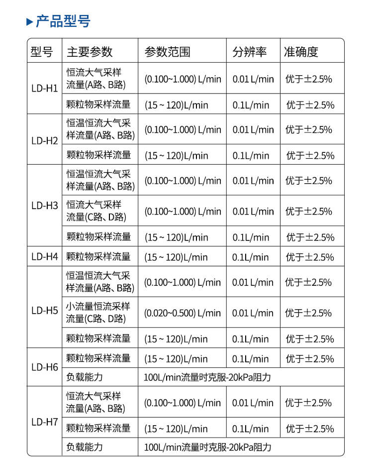環(huán)境空氣采樣器