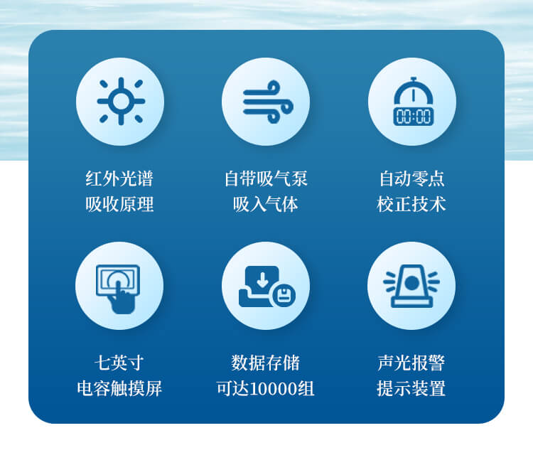 紅外二氧化碳分析儀