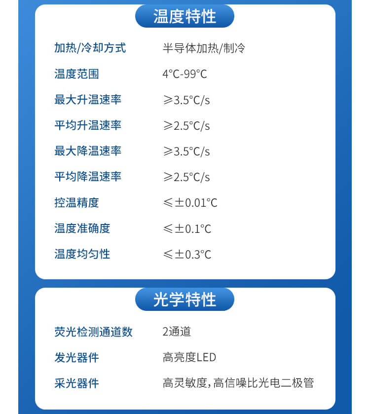 非洲豬瘟分析儀