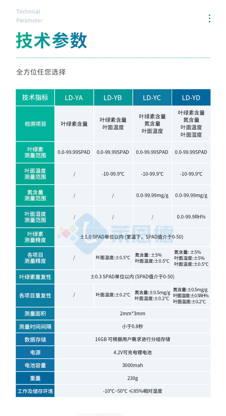 葉綠素測(cè)定儀