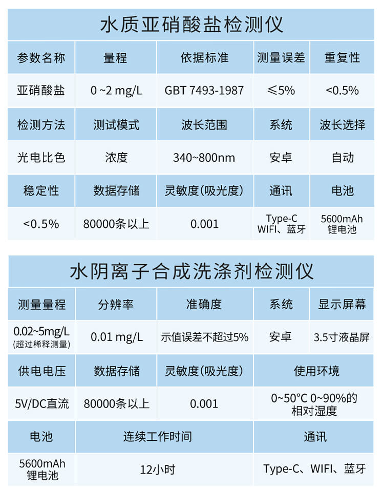 氰尿酸檢測儀
