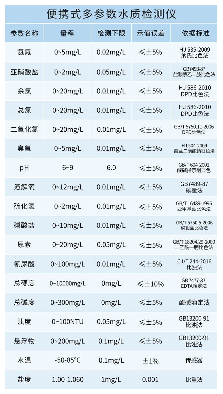 氰尿酸檢測儀