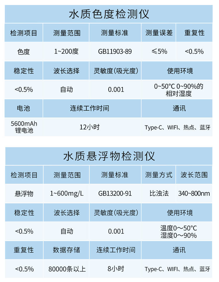 氰尿酸檢測儀