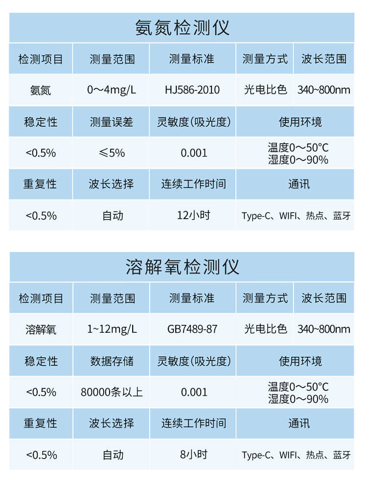 氰尿酸檢測儀