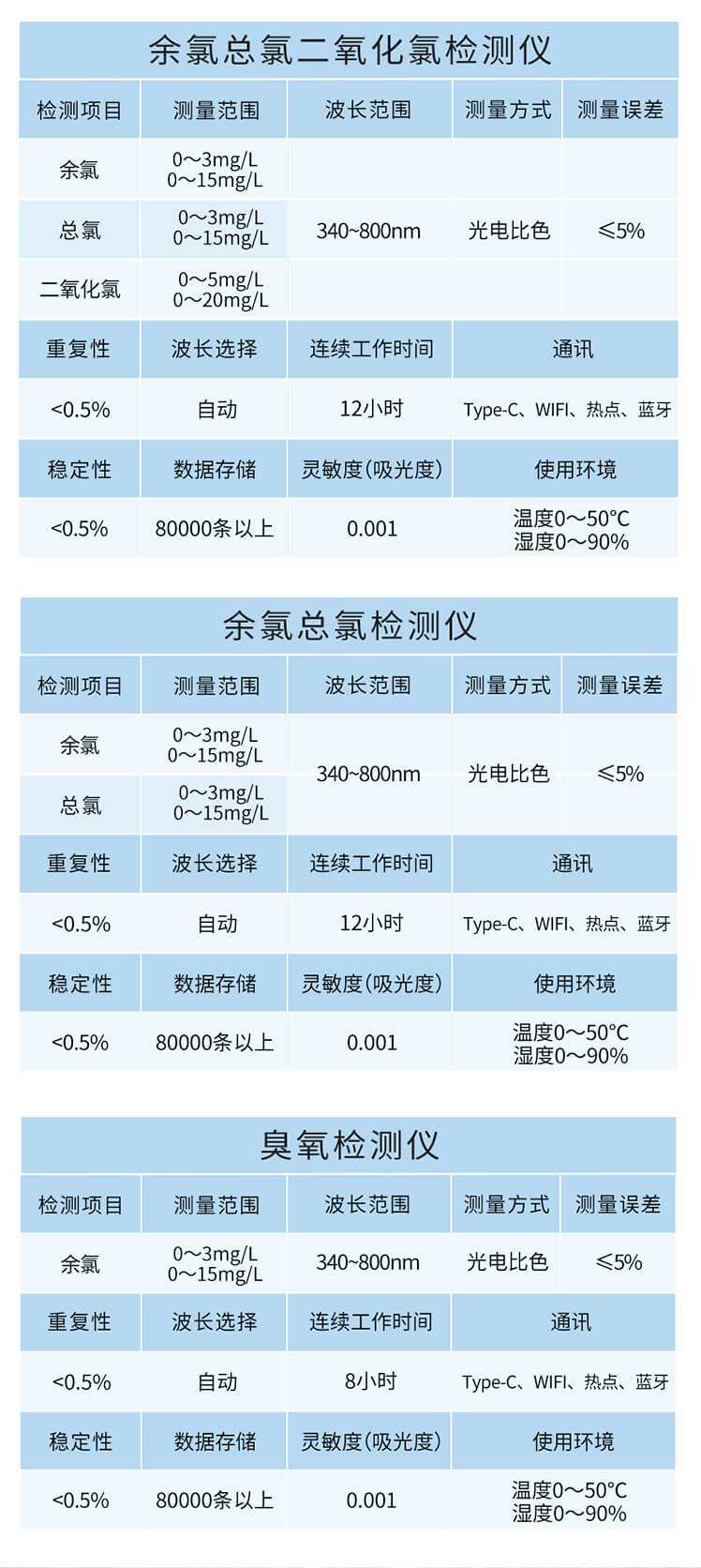 氰尿酸檢測儀