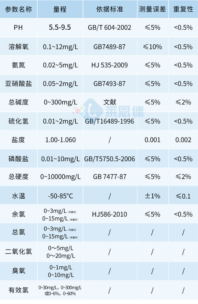 便攜式水產養(yǎng)殖檢測儀