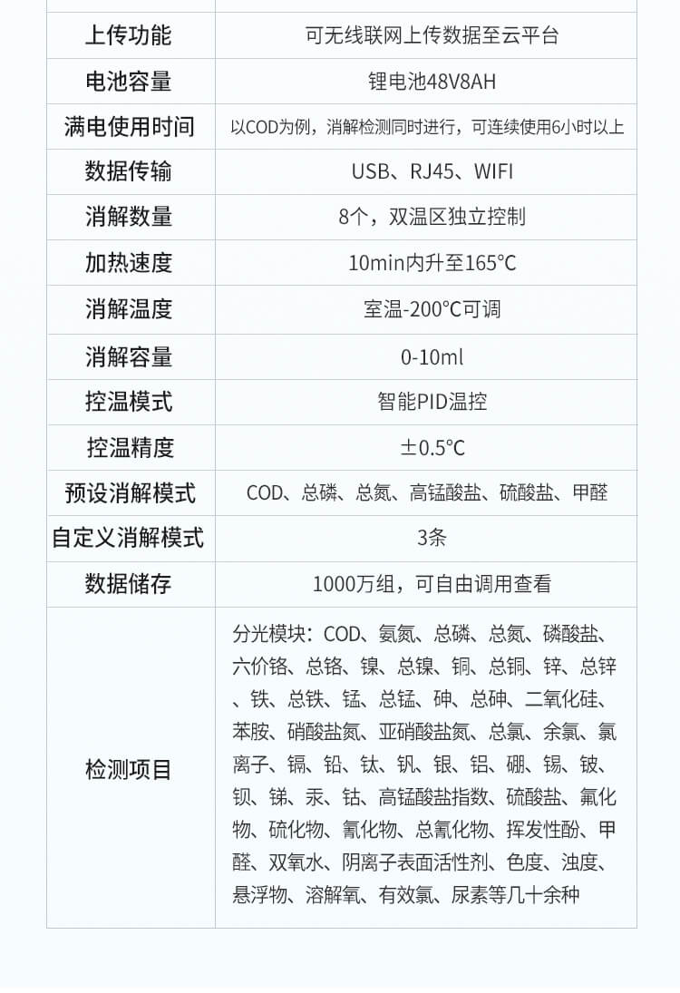 便攜式水質(zhì)重金屬檢測儀
