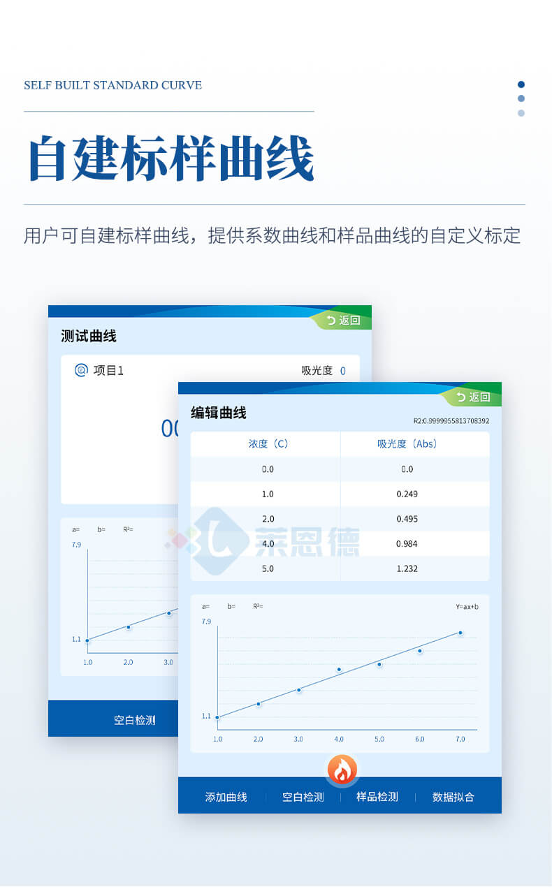 便攜式COD氨氮總磷總氮檢測(cè)儀
