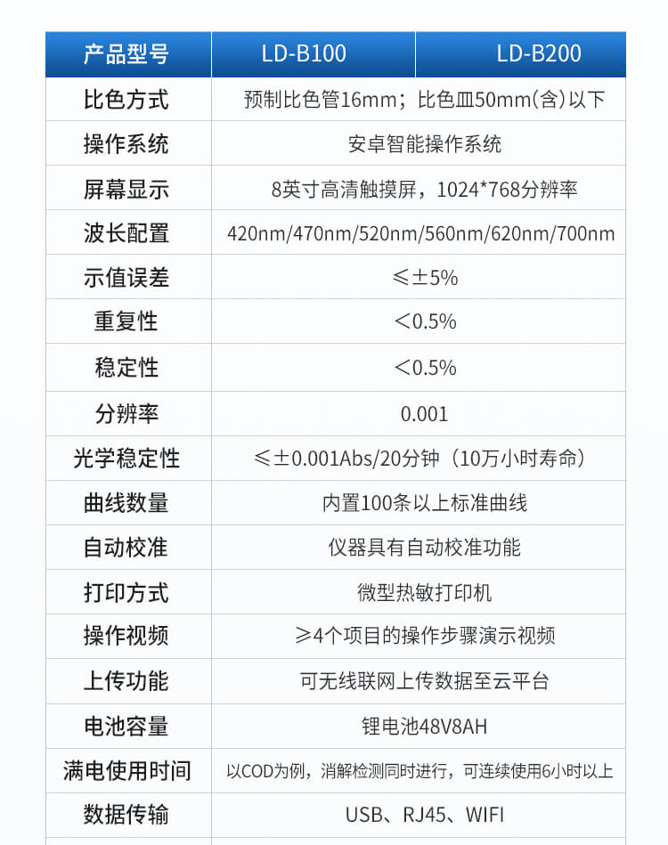 便攜一體式多參數(shù)水質檢測儀