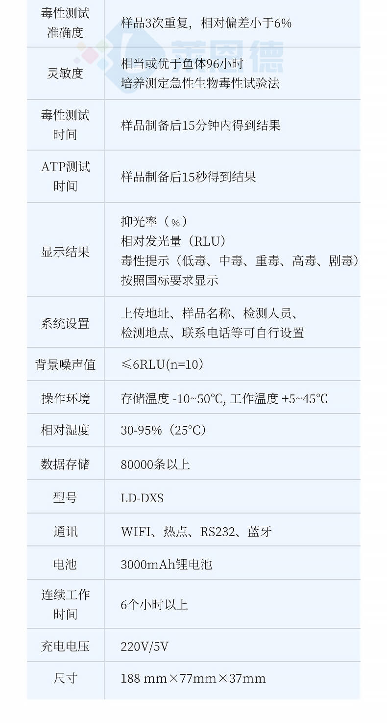 手持式生物毒性檢測(cè)儀