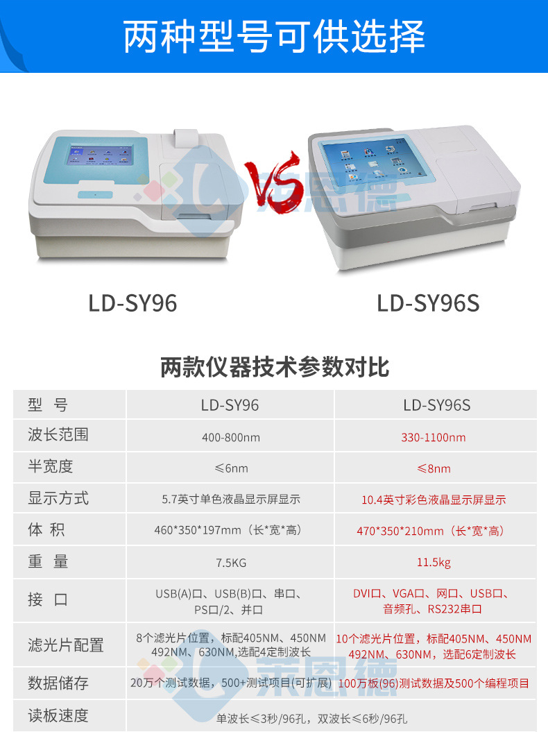 獸藥殘留定量檢測儀
