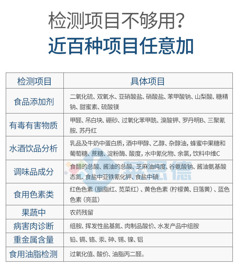 食品添加劑檢測(cè)儀