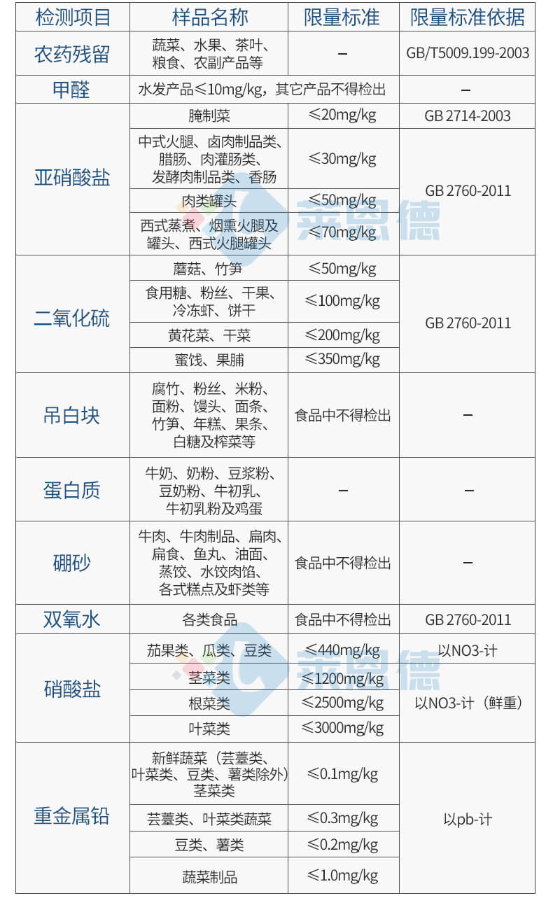 食品添加劑檢測(cè)儀