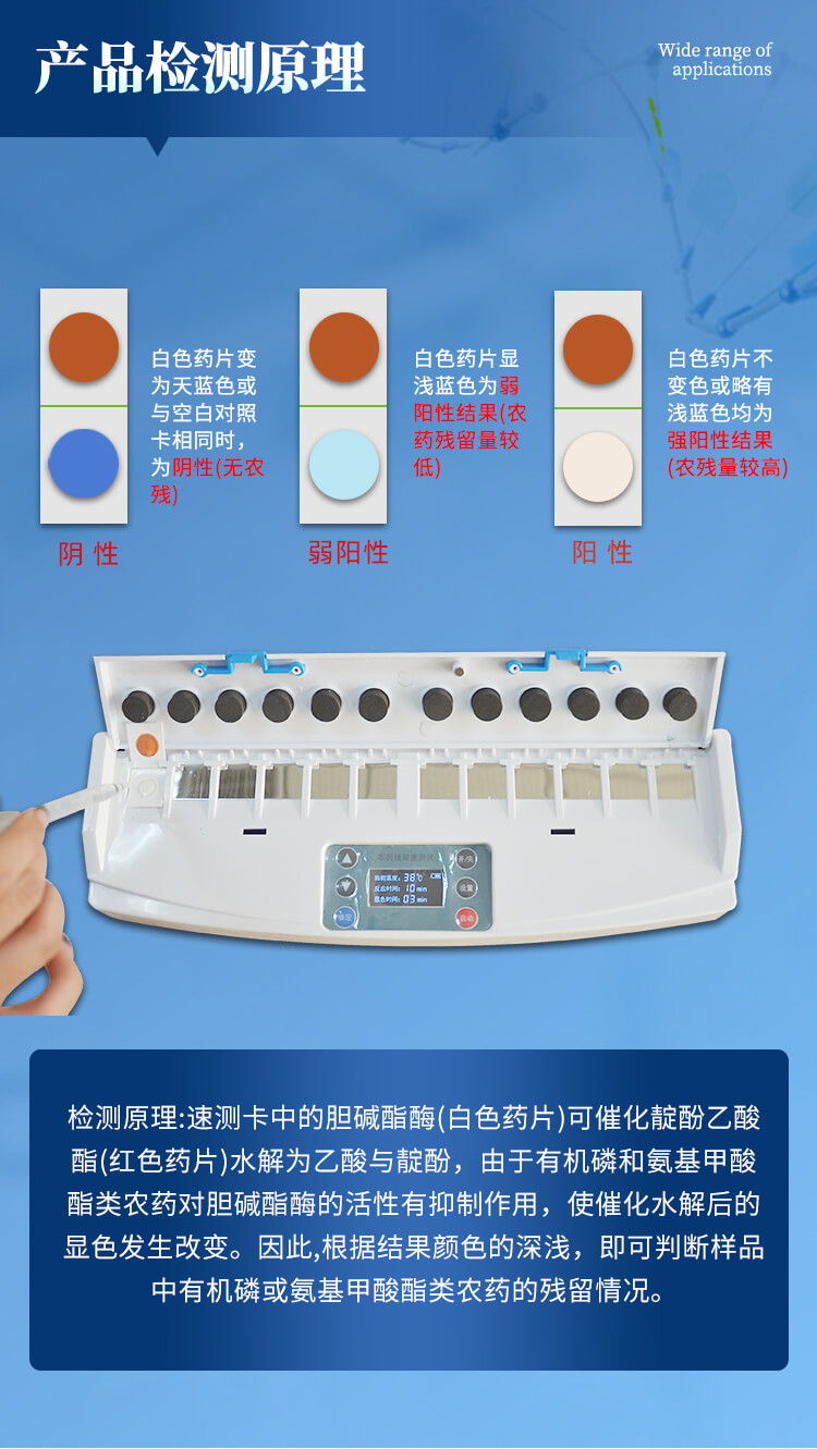 卡式農藥殘留檢測儀