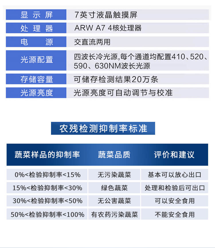 便攜式農(nóng)藥殘留檢測(cè)儀
