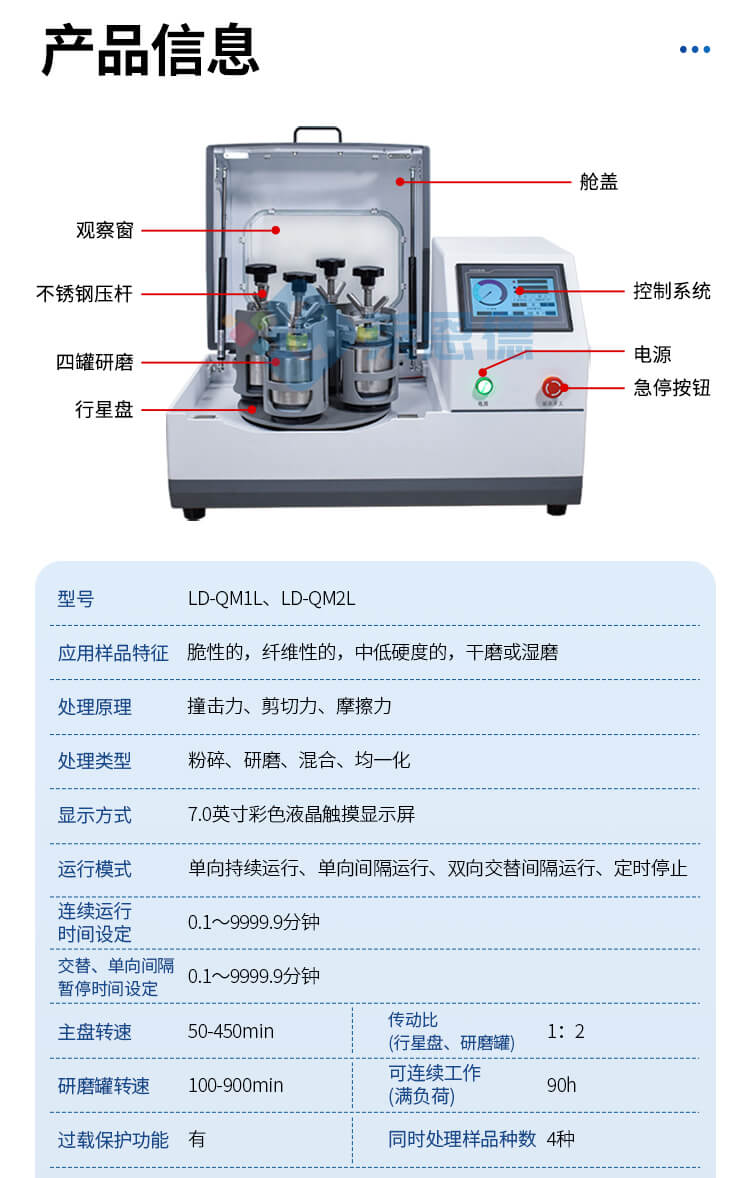 實驗室研磨機