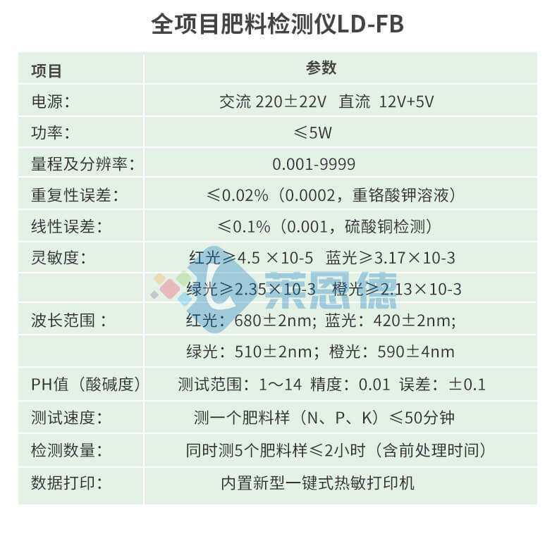 化肥質(zhì)量檢測(cè)儀