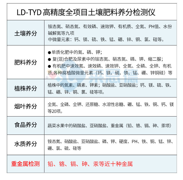 土壤微量元素分析儀