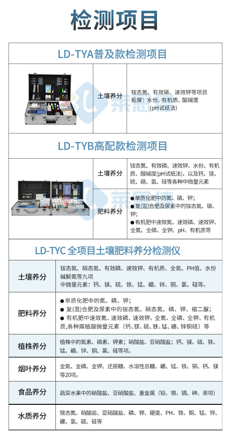 土壤微量元素分析儀