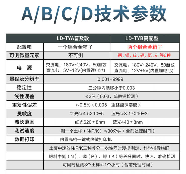 土壤微量元素分析儀