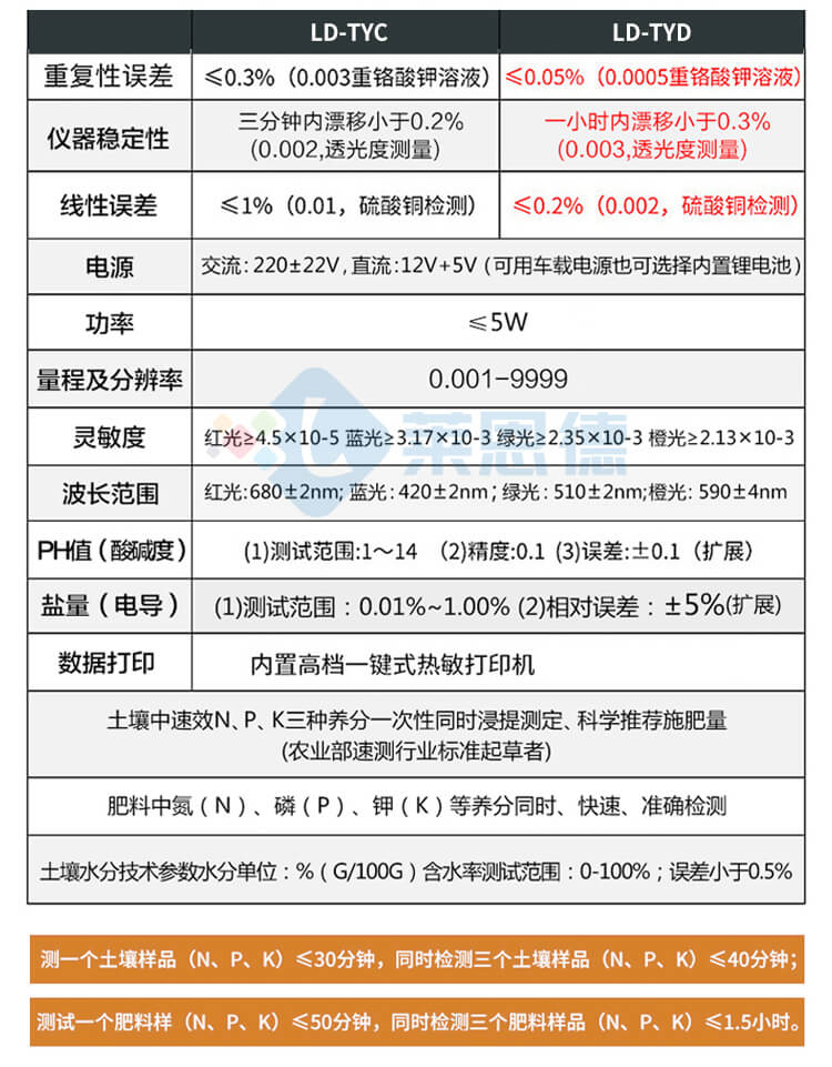 土壤微量元素分析儀