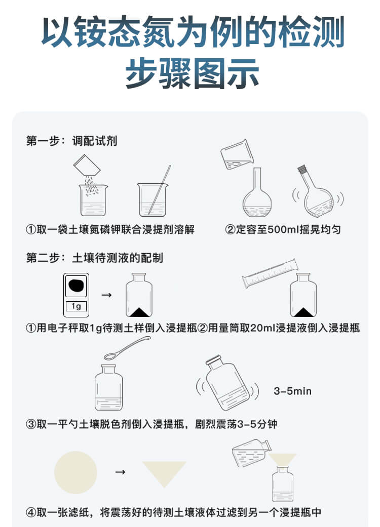 土壤微量元素分析儀