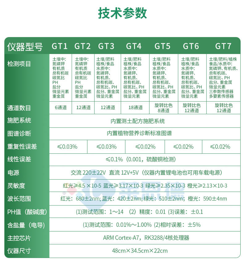 測(cè)土配方施肥儀