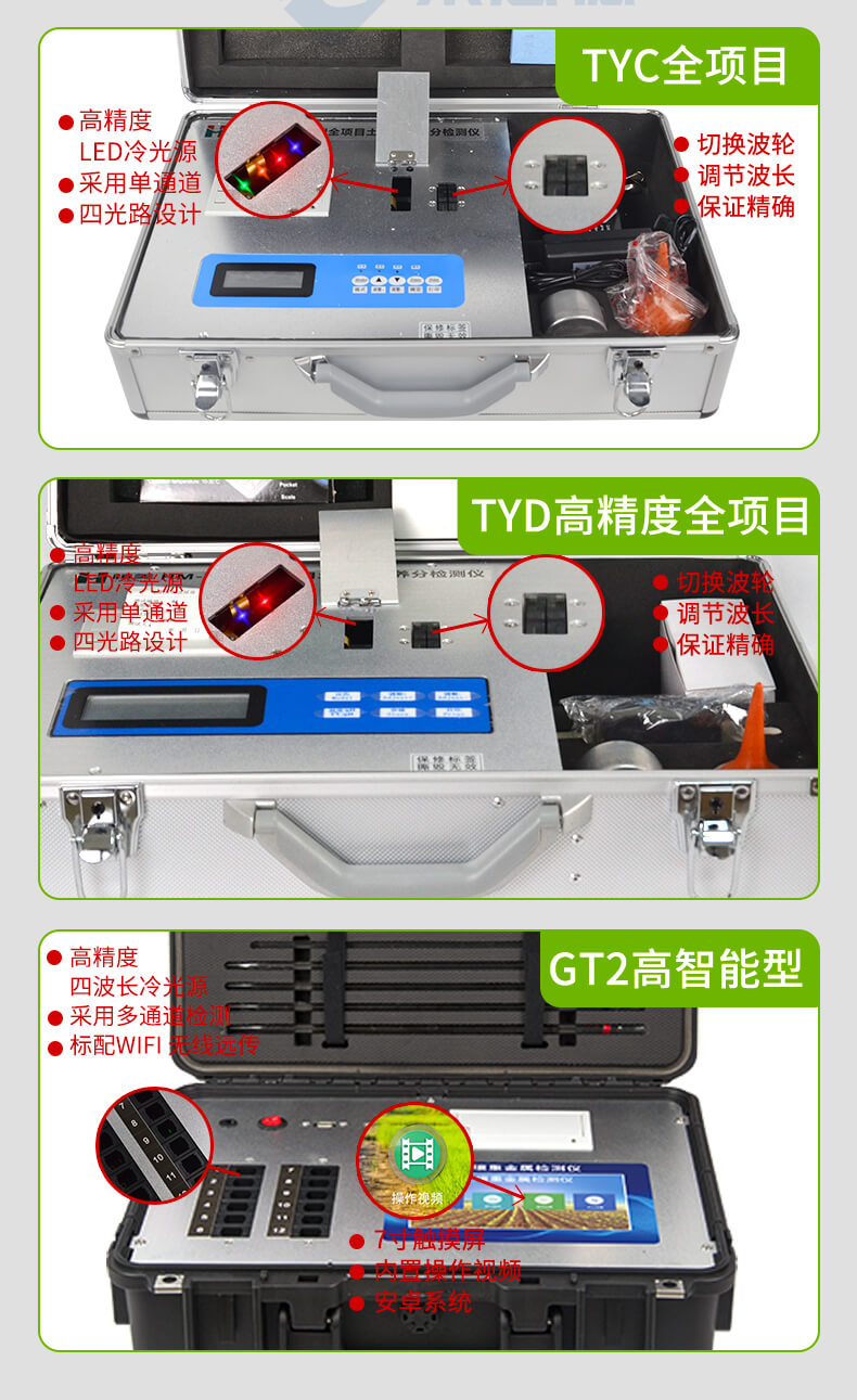 測(cè)土配肥儀