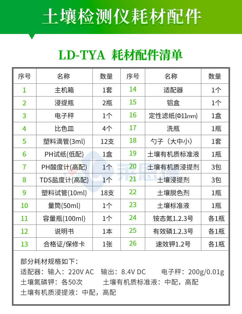 測(cè)土配肥儀