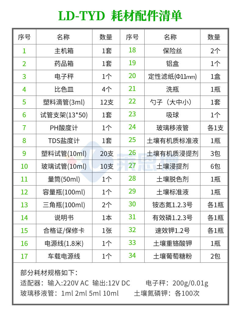 測(cè)土配肥儀