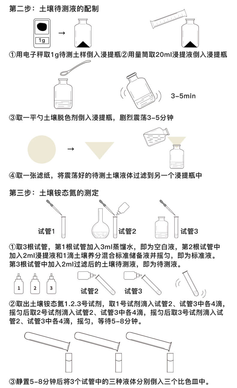 測(cè)土配肥儀