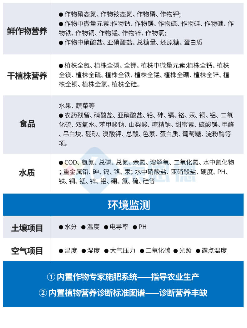高智能土壤環(huán)境分析系統(tǒng)