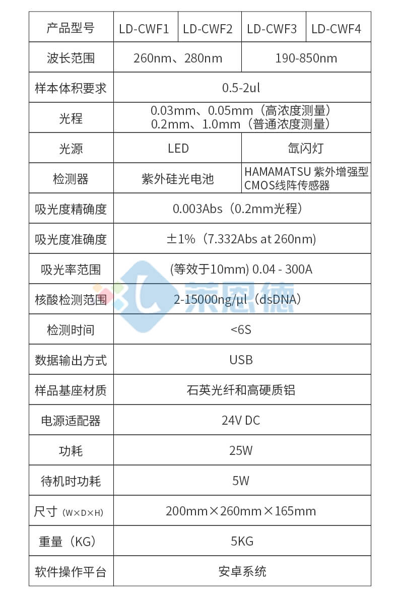 超微量分光光度計