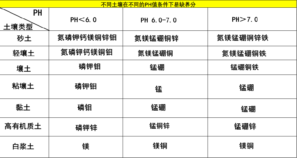 一次性把土壤pH說清楚，十分鐘，輕松了解土壤PH值