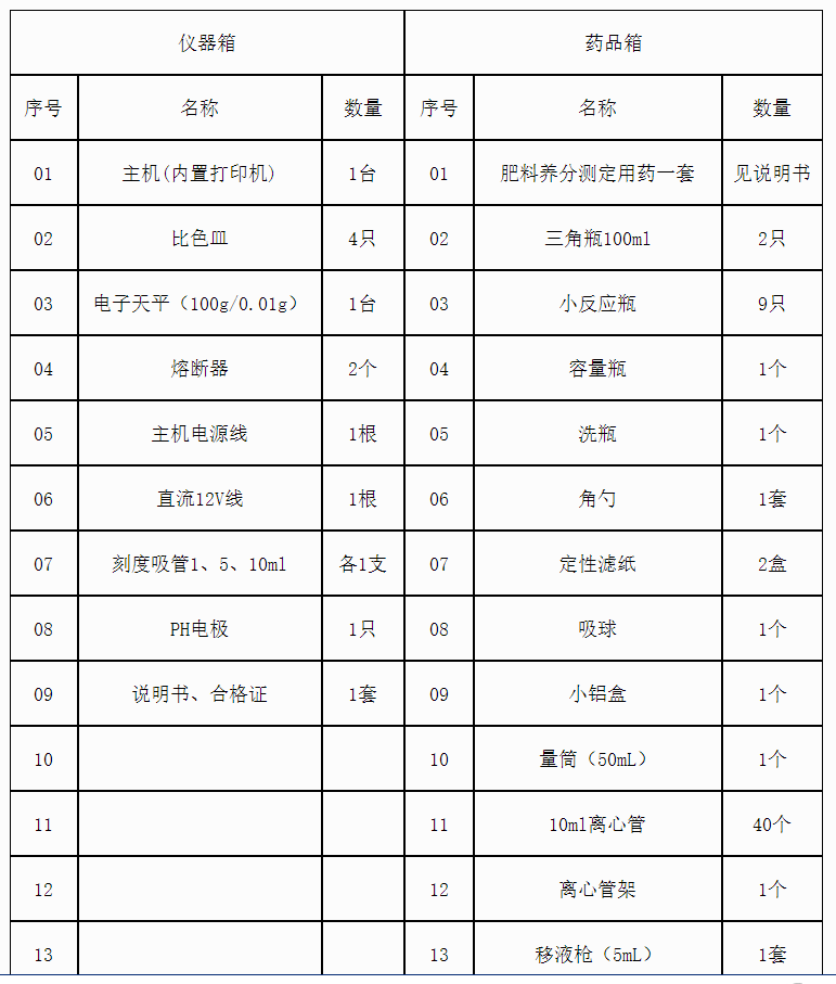 復(fù)合肥檢測儀的配置清單